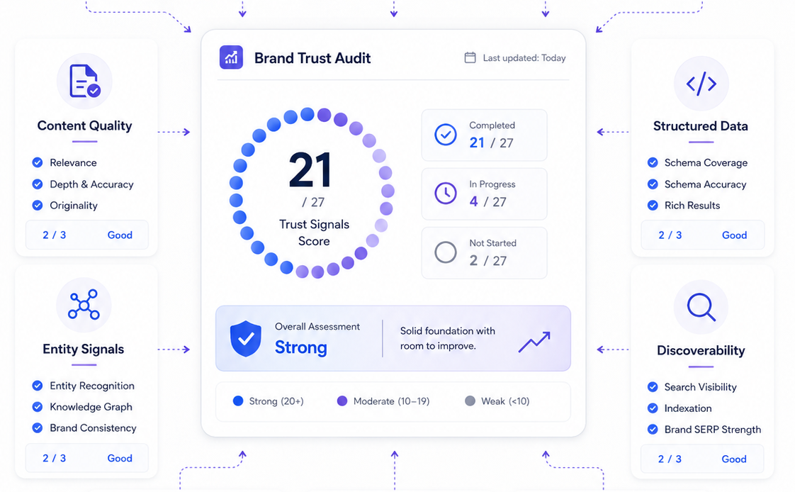 The GEO Audit: 27 Signals AI Engines Use to Decide If They Can Trust Your Brand